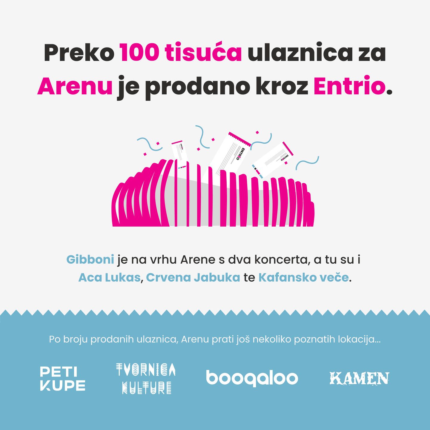 Infografika u kojoj su prikazani najveći koncerti na Entrio.hr u 2023. godini